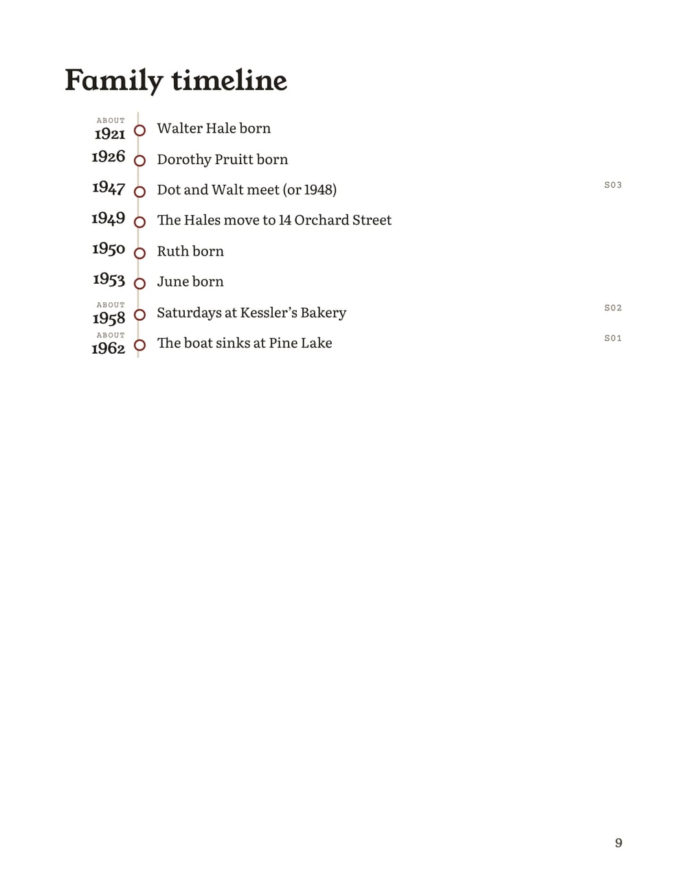 A finished family timeline page from the example book.
